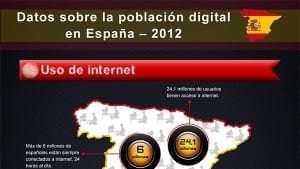 Población digital España 2012